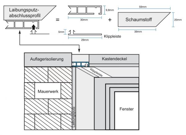 Laibungsputzabschlussprofil mit Klippleiste